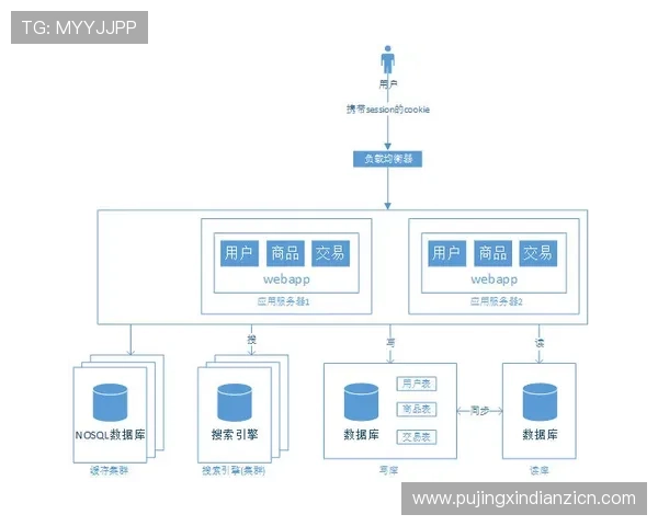 解析bg游戏的发展历程：从过去到现在的演变与创新